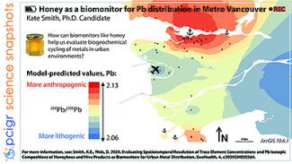 Honey as a biomarker poster