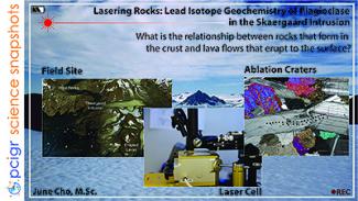 Lasering rocks poster