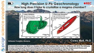 high-precision U-Pb geochronology poster